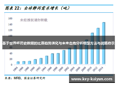 基于世界杯历史数据的比赛趋势演化与未来走向分析模型方法与战略启示
