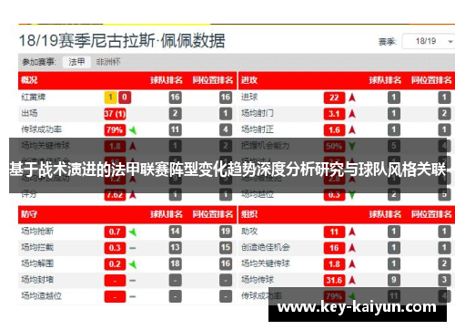 基于战术演进的法甲联赛阵型变化趋势深度分析研究与球队风格关联