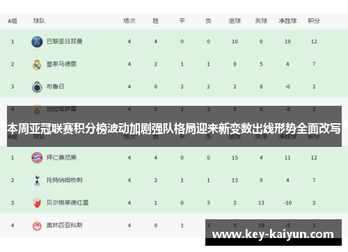 本周亚冠联赛积分榜波动加剧强队格局迎来新变数出线形势全面改写