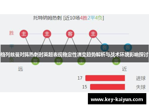 格列兹曼对阵热刺时英超表现稳定性演变趋势解析与战术环境影响探讨